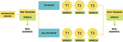 Unguided virtual-reality training can enhance the oral presentation skills of high-school students